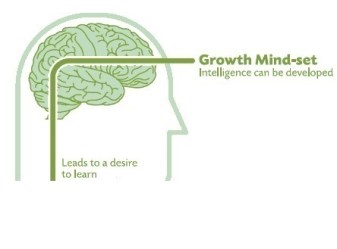 29437-growth-mind-set