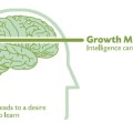 growth mind-set