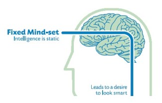 b5ff2-fixed-mind-set