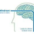 fixed mind-set